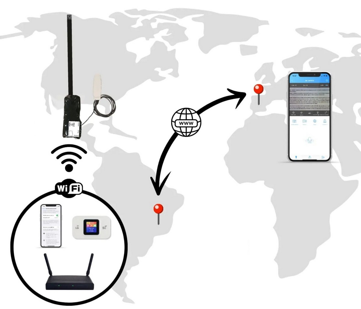 direkteoverføring av et mini spionkamera via Internett