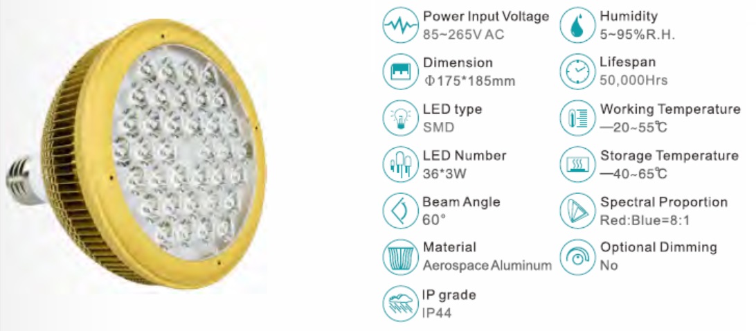 LED-lampeanlegg